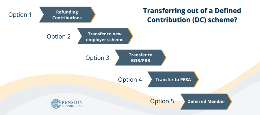 Transfer Options Defined Contribution (DC) scheme