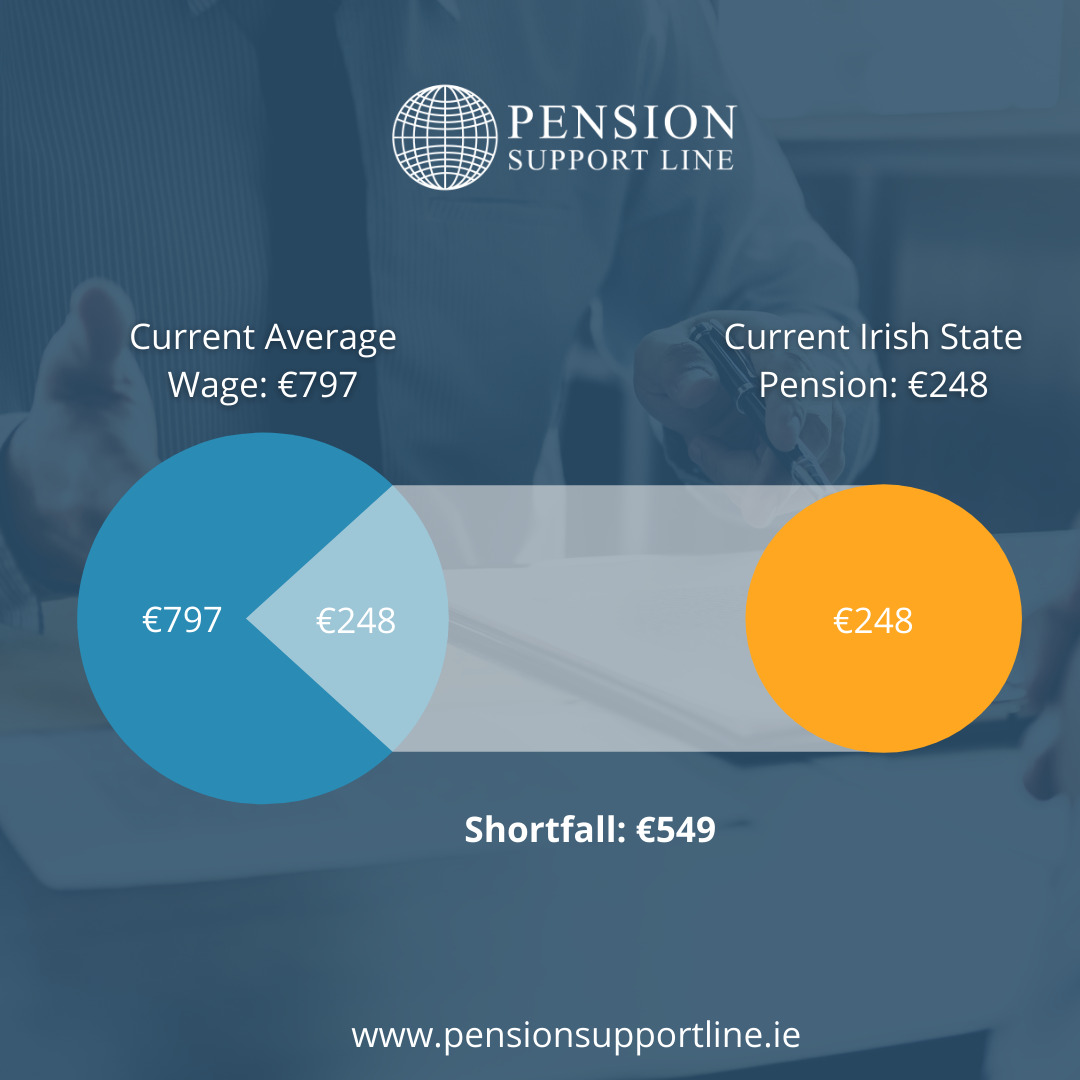 How to start a pension - Current average wage and stage pension breakdown