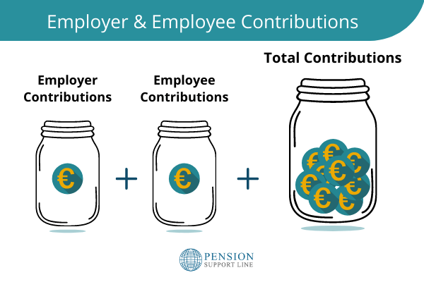 Employer & Employee Contributions