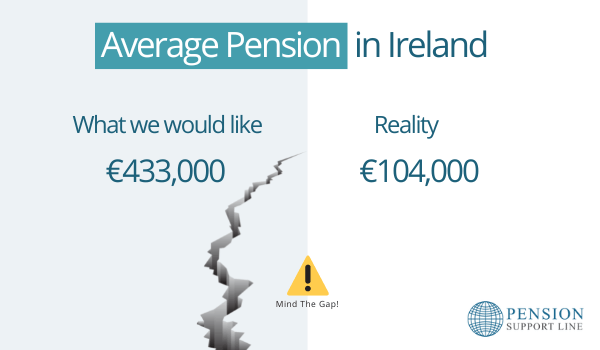average pension in ireland