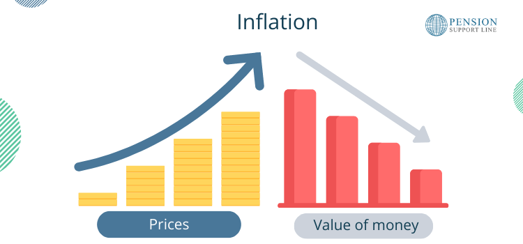 inflation example