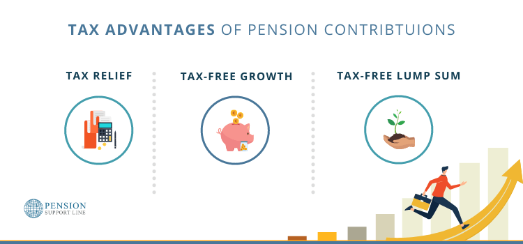 Tax advantages of pension contributions