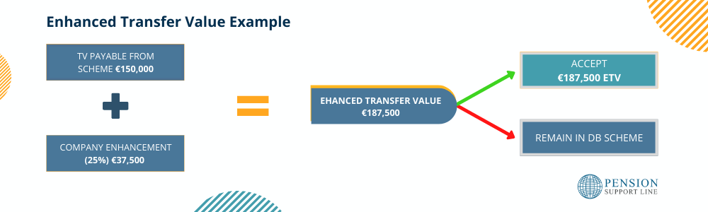 Enhanced Transfer Value - Explained