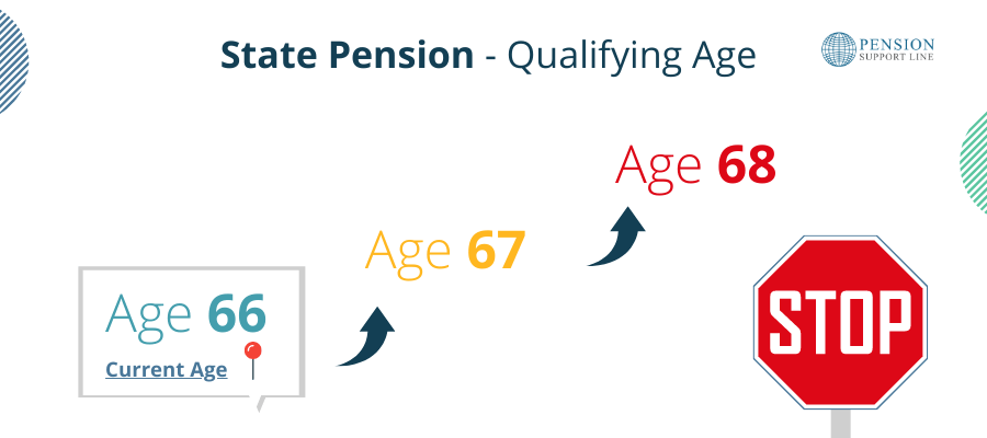 What is the state pension age